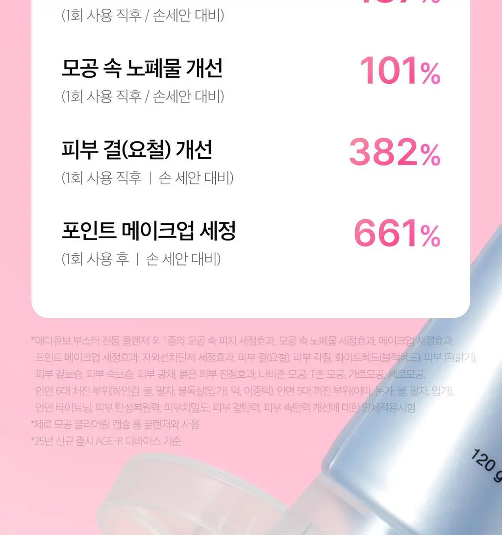 [3D진동클렌징/모공케어] 메디큐브 에이지알 부스터 진동 클렌저 헤드 (베이지/핑크) 상세페이지 27
